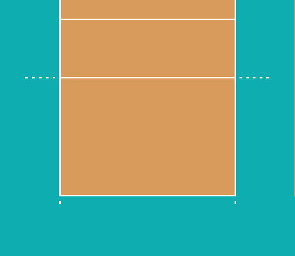 Dimensions of an Indoor Volleyball Court

The overall measurements for a full-size regulation volleyball court that includes both playing sides is 59 feet by 29 feet and 6 inches