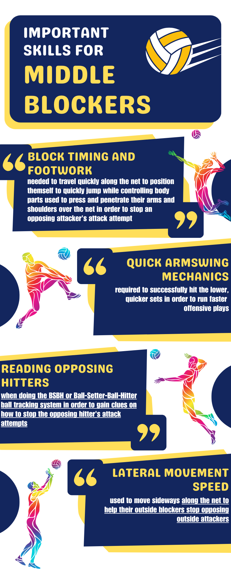 What are the most important skills for middle blockers to develop?

Essential skills include:

Block timing and footwork needed to travel quickly along the net to position themself to quickly jump while controlling body parts used to press and penetrate their arms and shoulders over the net in order to stop an opposing attacker's attack attempt
Quick arm swing mechanics required to successfully hit the lower, quicker sets in order to run faster offensive plays
Reading opposing setters when doing the BSBH or Ball-Setter-Ball-Hitter ball tracking system in order to gain clues on how to stop the opposing hitter's attack attempts
Lateral movement speed used to move sideways along the net to help their outside blockers stop opposing outside attackers
Jump training for endurance since middle blockers travel laterally along the net jumping frequently in five different locations 
Communication techniques that're important between the middle blocker and the setter since middle sets happen a lot faster that outside sets
Transition from blocker to attacker which requires travelling back and forth between the net and the ten foot line during rallies